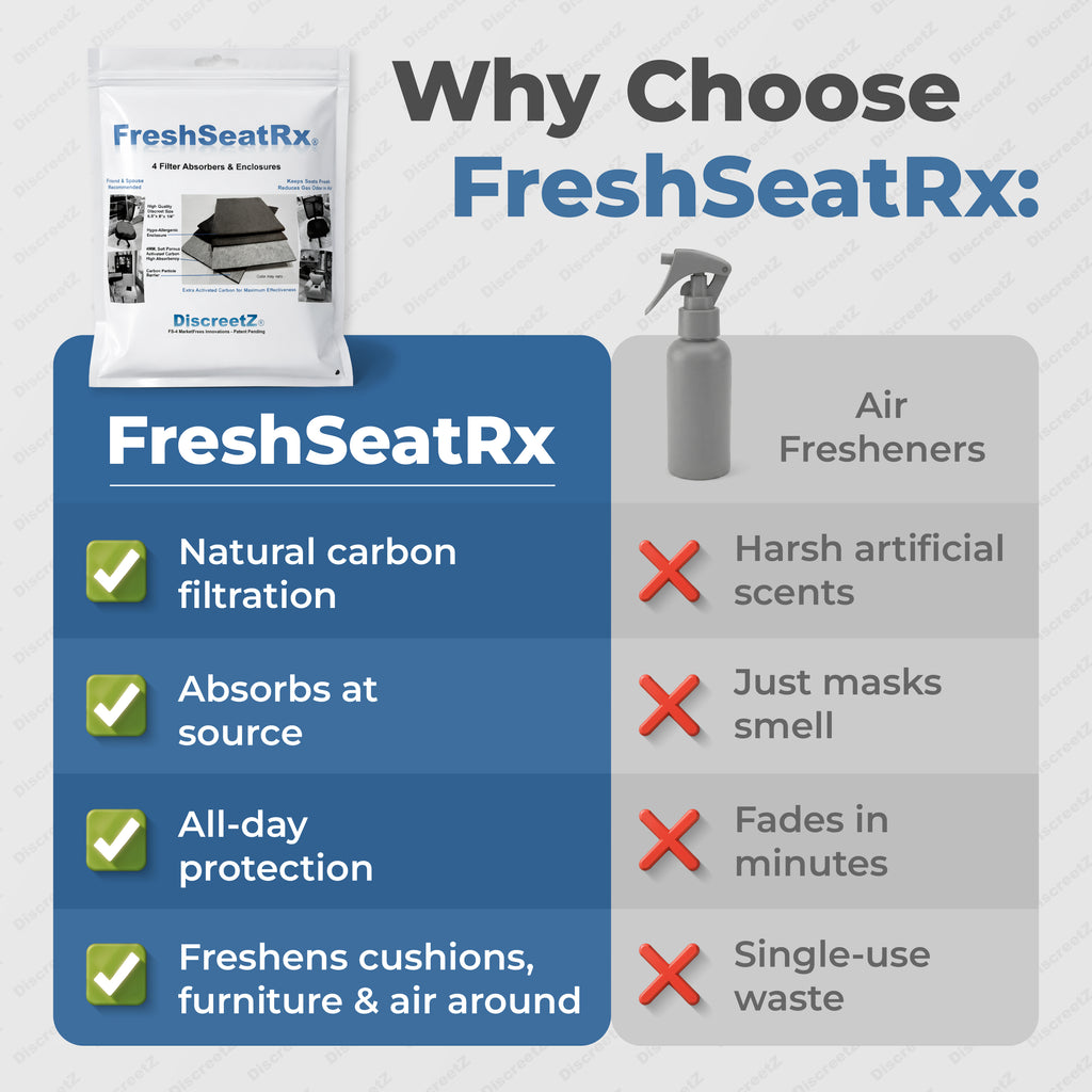 FreshSeatRx 4-Discreet Odor Removal Seat Pads. Orthopedic Seat Cushion Pads, Use for Home, Office, Car, Flight, Any Seating.  FS-4